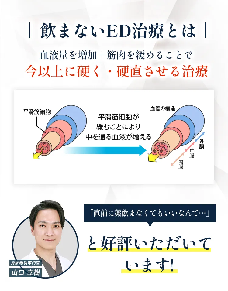飲まないED治療とは