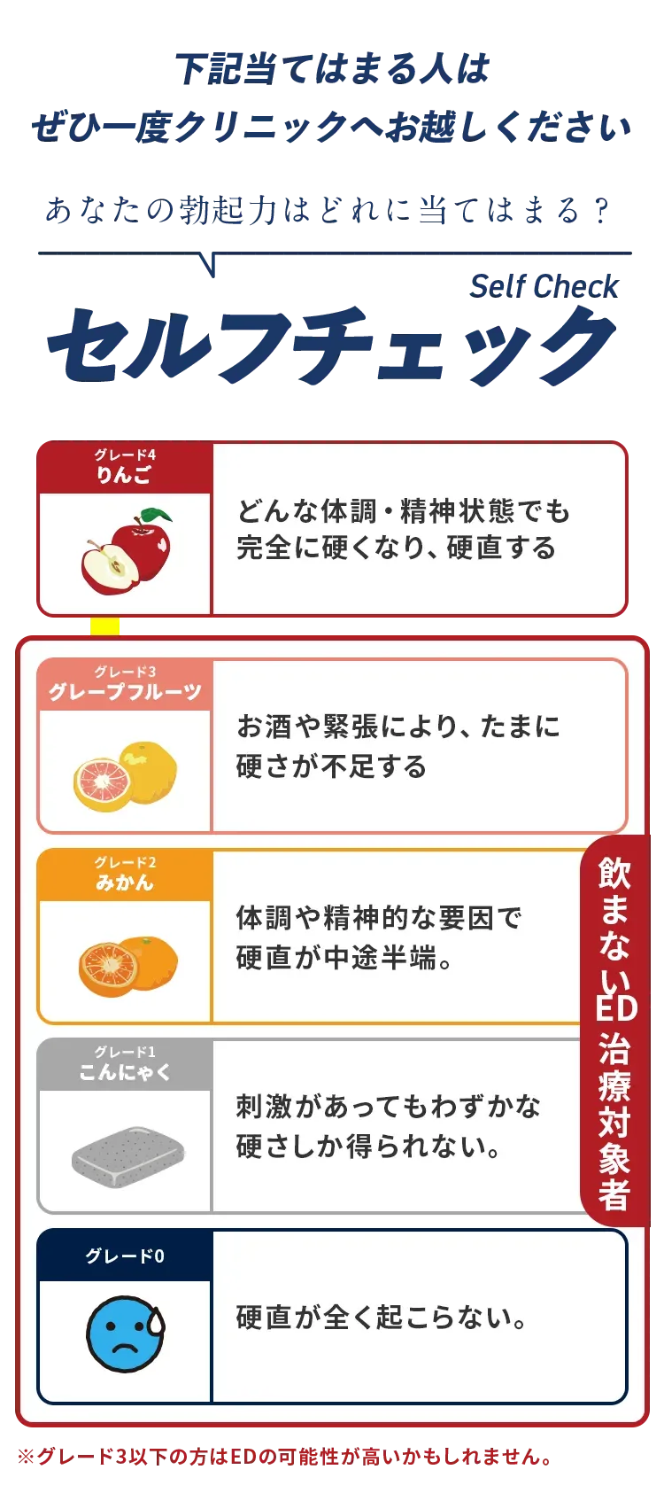 セルフチェック