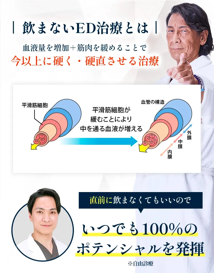 飲まないED治療とは