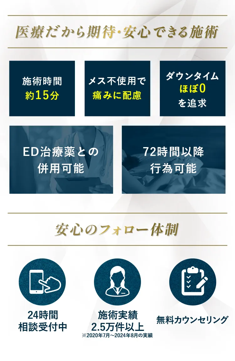 医療だから期待・安心できる施術