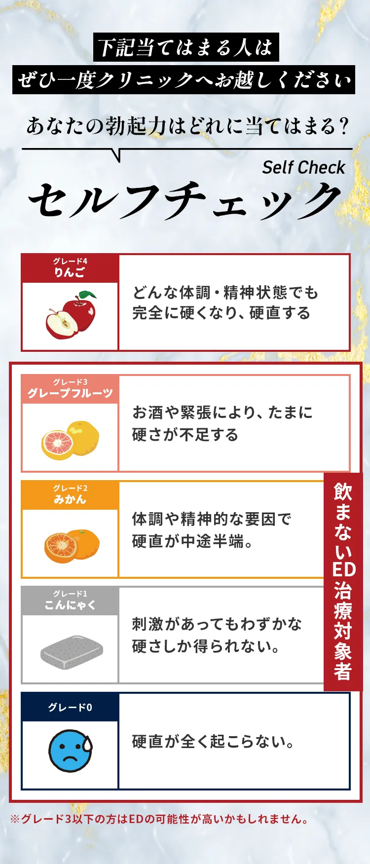 セルフチェック