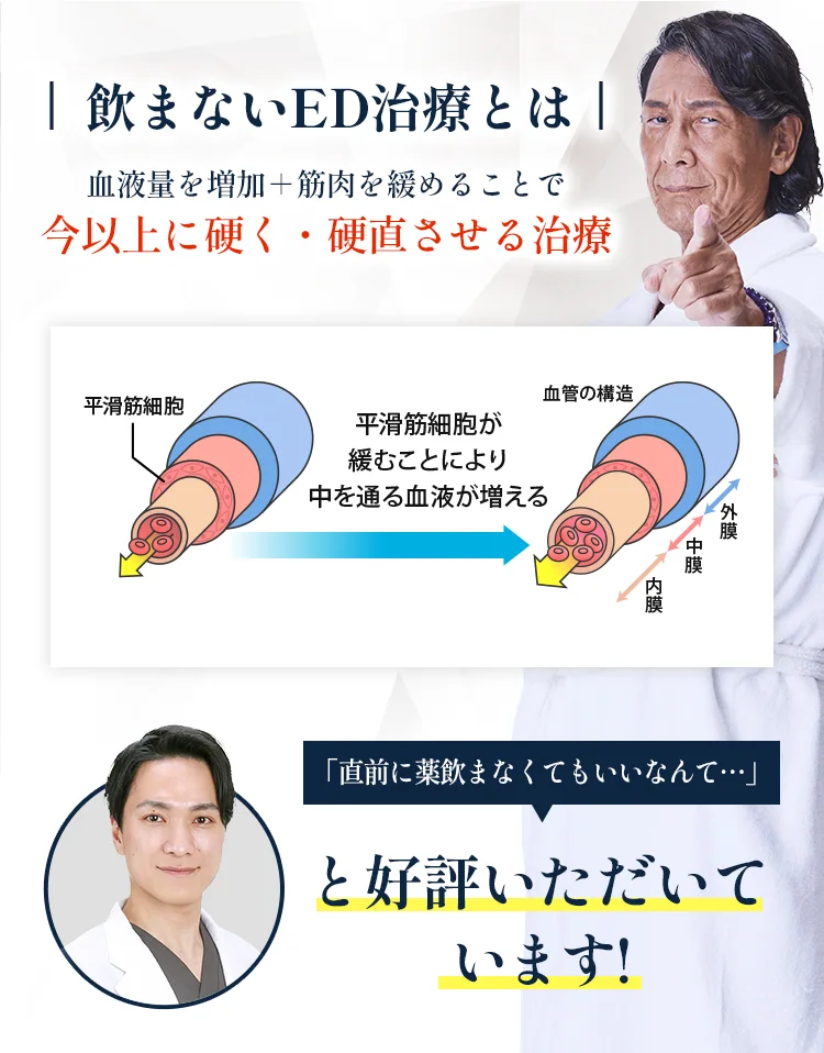 飲まないED治療とは