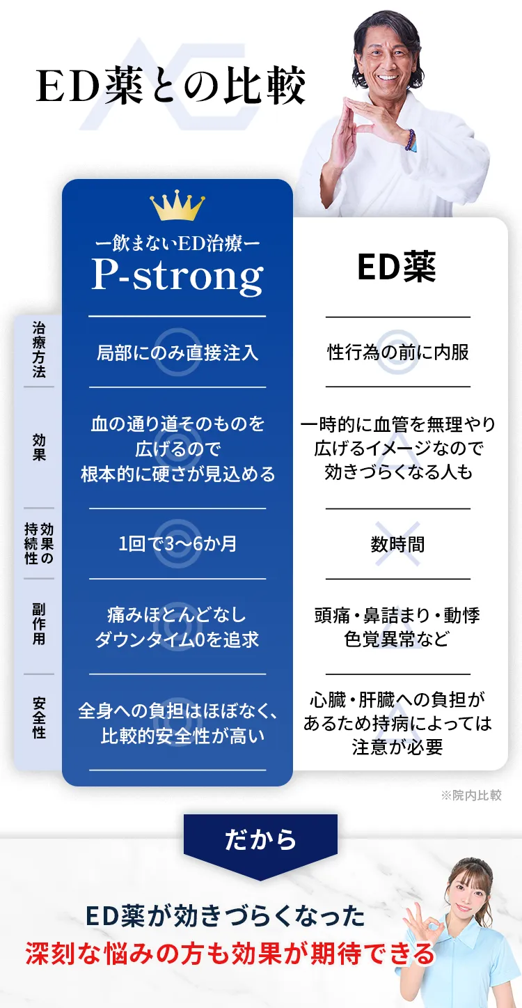 ED薬との比較