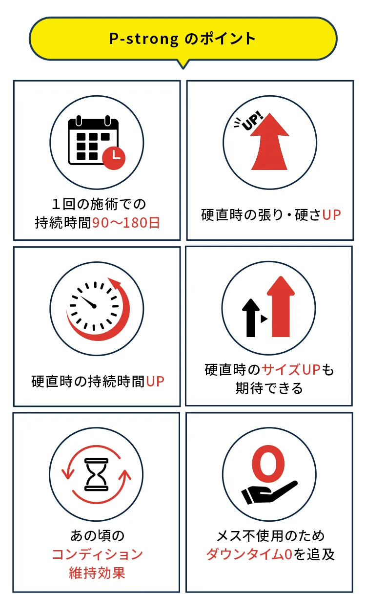 p-strongのポイント