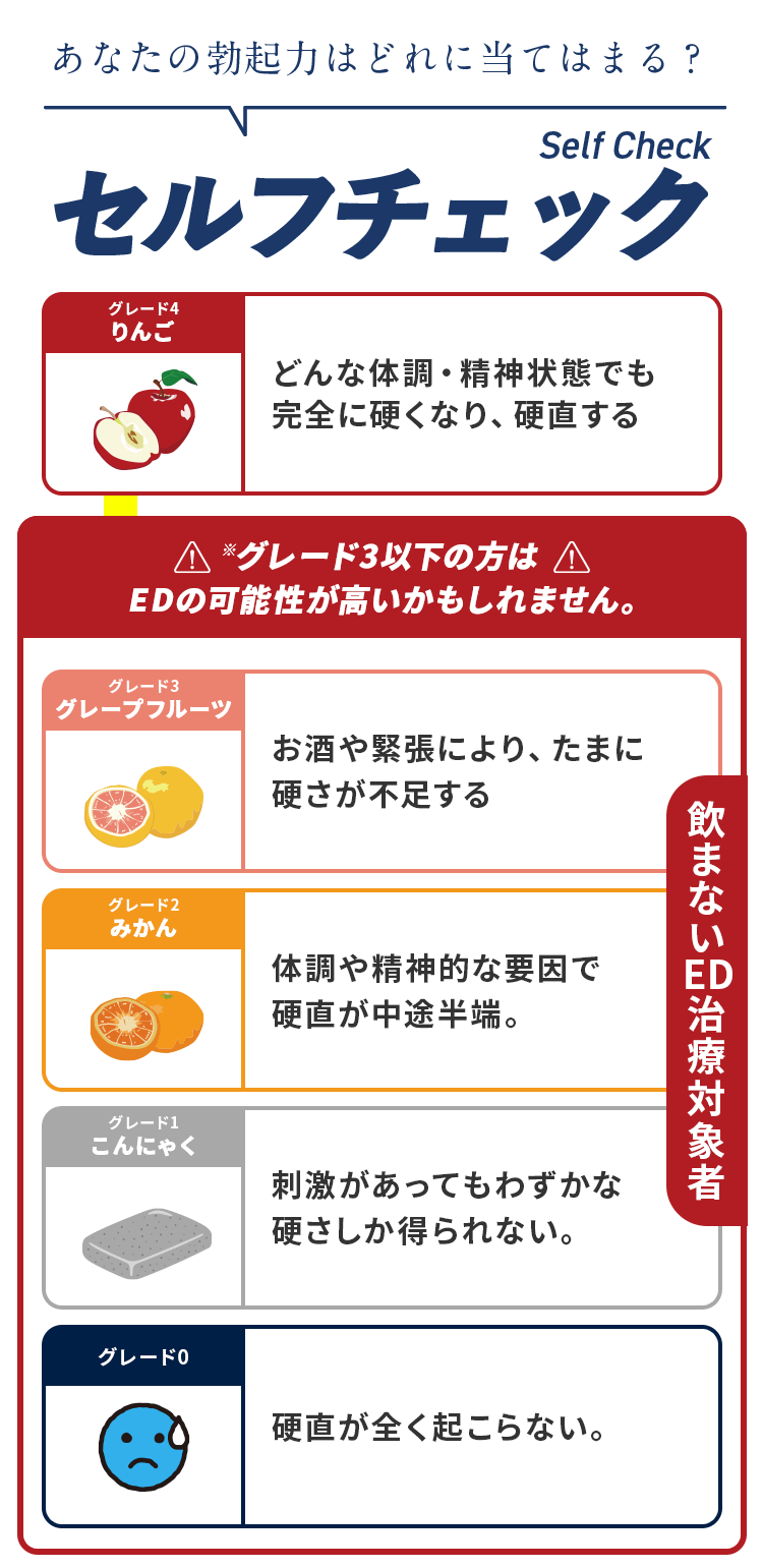 セルフチェック